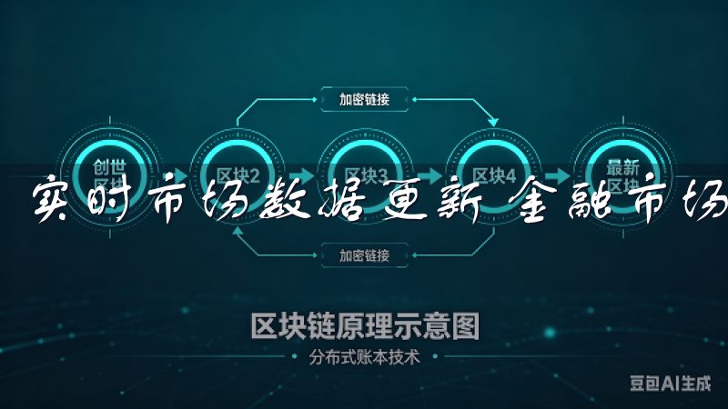实时市场数据更新 金融市场中，时机是成功投资的关键。