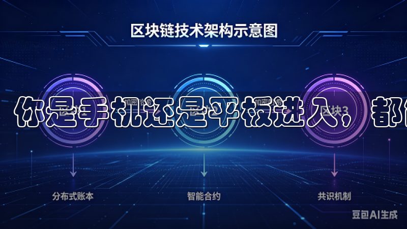 你是手机还是平板进入，都能快速找到所需的功能。